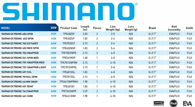 Shimano 9100 Compatibility Chart
